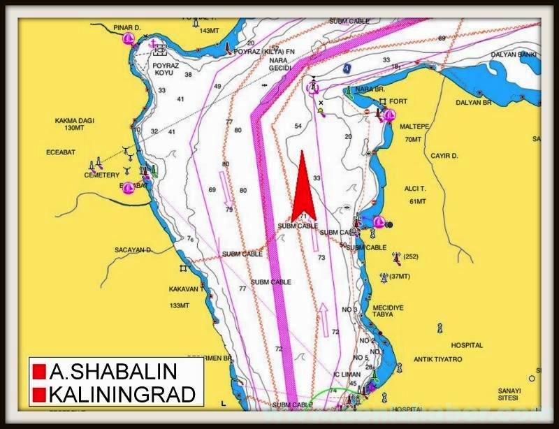 SHABALIN ve KALININGRAD