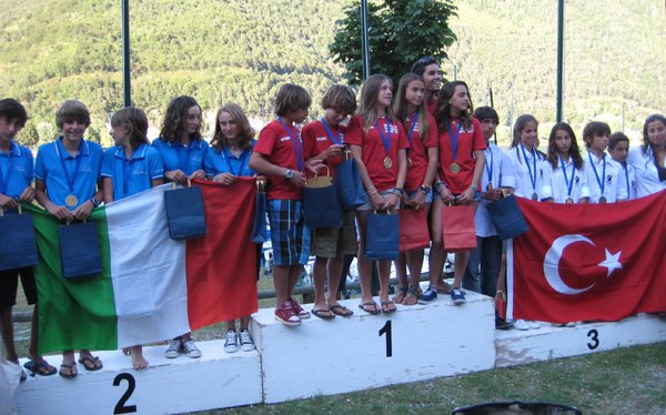 IODA EUROPEAN TR CHAMPIONSHIP