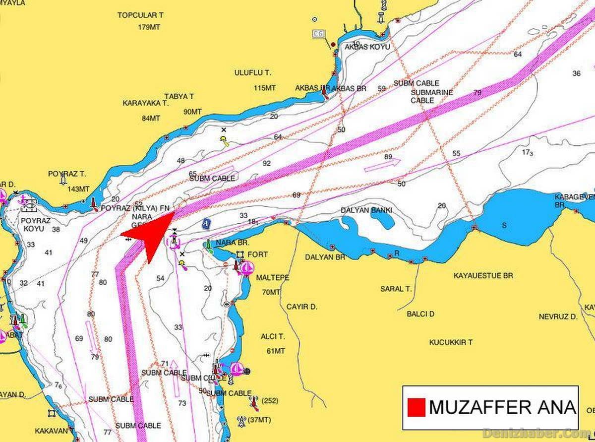 MUZAFFER ANA BOGAZ GECISINDE