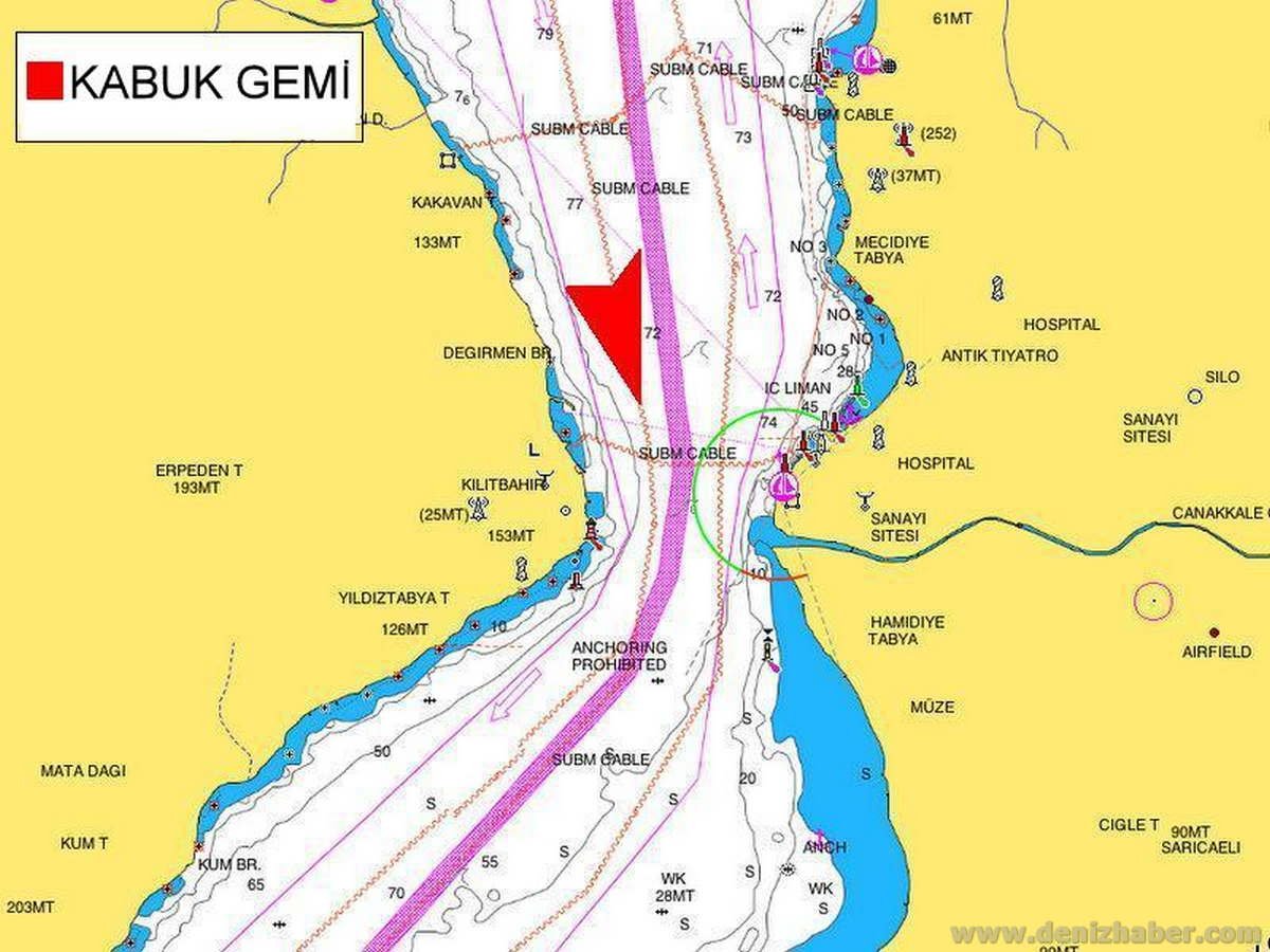 BLUE PROTECTOR BOGAZ GECISI