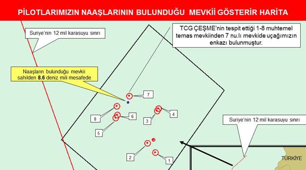 ISTE DUSEN UCAGIN PARCALARI