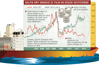İyimser hava &#039;Baltık Limanı&#039;na da uğradı!