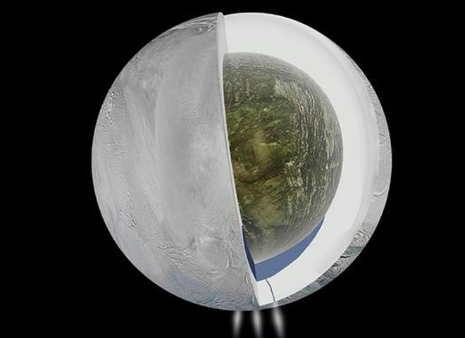 Dünya Dışında Yaşam Arayışında Önemli Adım