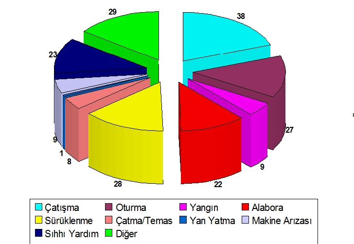 Türk Denizlerinde 2010 Yılı Kaza İstatistikleri