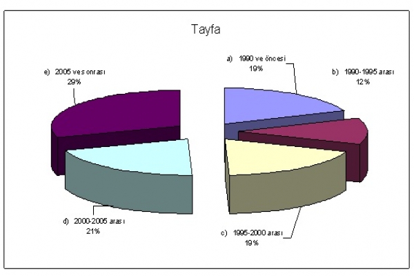İstanbul Liman Başkanlığı Anket Sonuçları
