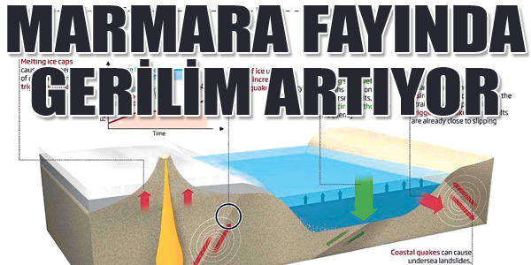 Marmara fayında gerilim artırıyor