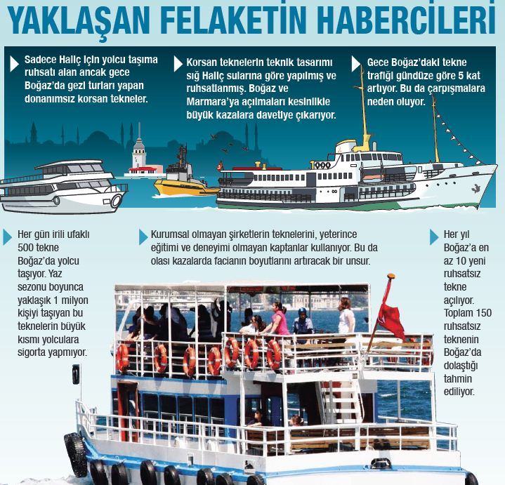 Korsan tekneler tehlike saçıyor