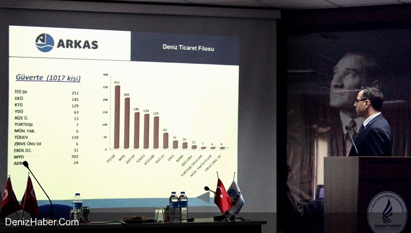 4. Kariyer Günleri Konuğu ARKAS