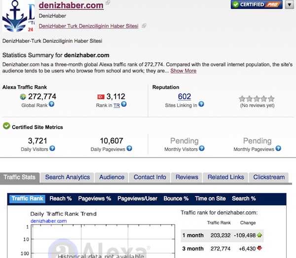 DenizHaber.Com: 8 Yıldır Sektör Lideri