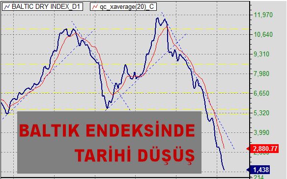 Gemi İnşa Krediler Geri Çağrılıyor