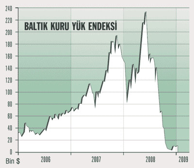 Krizden çıkışın barometresi deniz