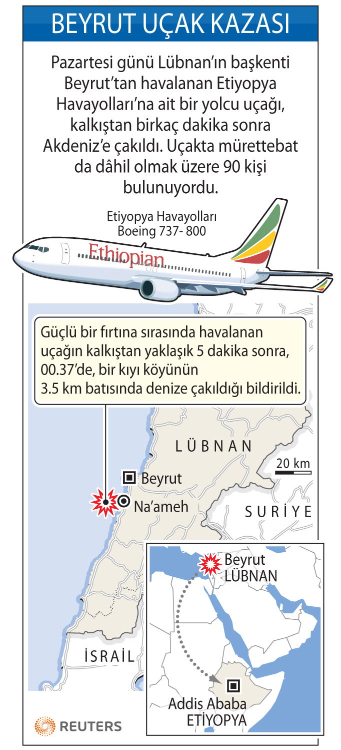 Etiyopya Uçağı Akdeniz&#039;e Düştü