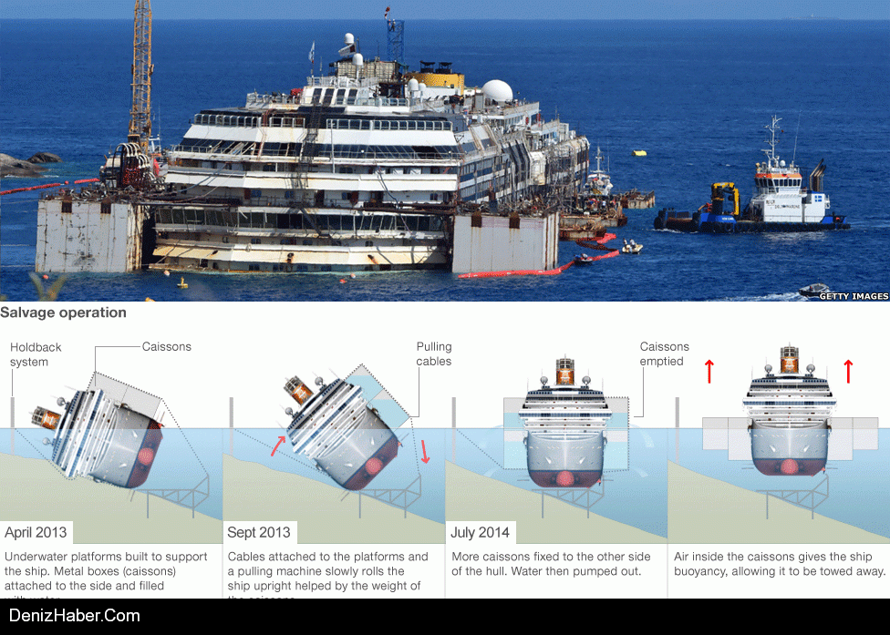 Costa Concordia Böyle Yüzdürüldü-Video