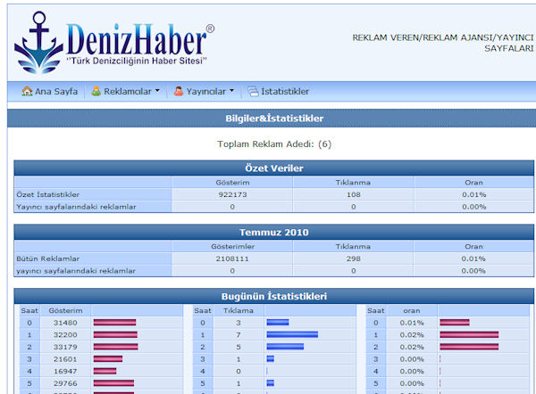 Reklam İstatistiklerimizi Kamuya Açtık