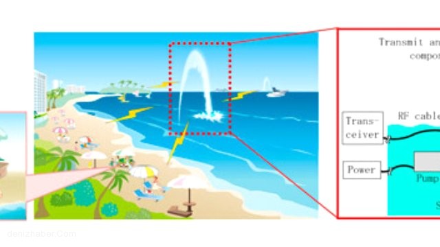 Mitsubishi, Deniz Suyundan Anten Yaptı!