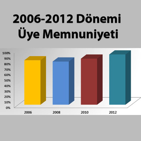Üyeleri, DTO'dan Memnun Çıktı!