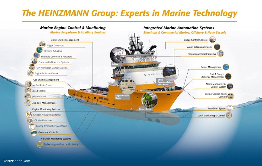 Heinzmann'dan Buzkıran Gemisine Retrofit