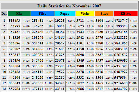 DenizHaber Rekor Kırmaya Devam ediyor