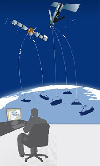 LRIT Uygulama Süreci Nasıl Gelişti?