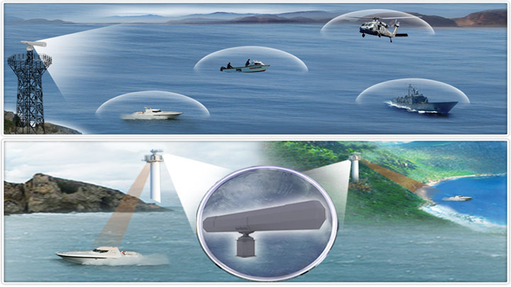 Denizlere De MOBESE Geliyor