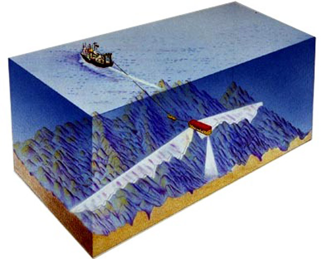 Türk Pilotları Nautilus Arayabilir