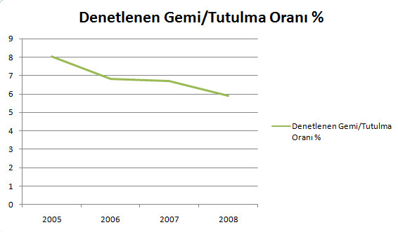&quot;PSC Performansımızda Kötüye Gidiş Yok&quot;