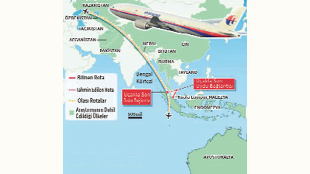 Radar Bulamasın Diye Alçak Uçmuş