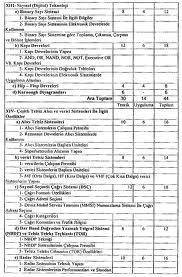 GMDSS Tahditli Telsiz Operatörü (ROC)