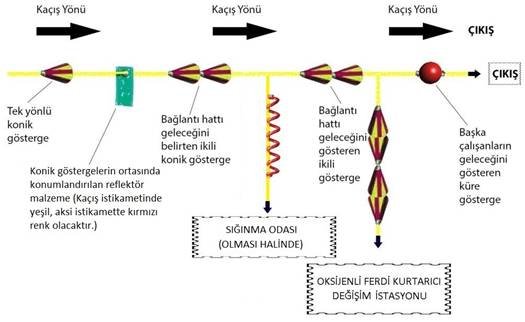 Madenlerdeki 'hayat hattı' geçiş hükümleri 2017’de yürürlükte
