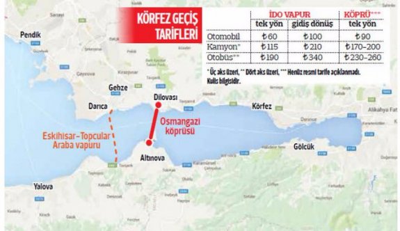İDO'dan Osmangazi'ye karşı 'ücretsiz yemek' atağı