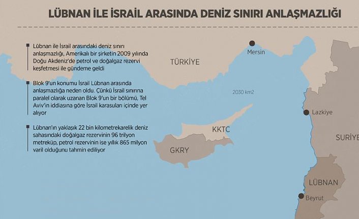 Lübnan ile İsrail arasında deniz sınırı anlaşmazlığı