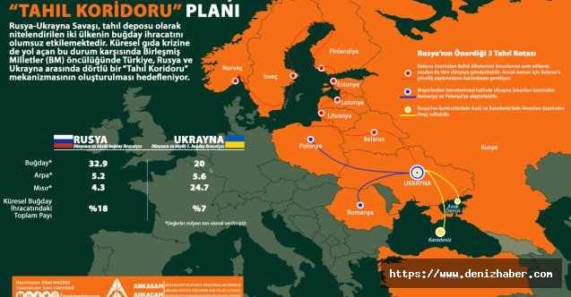 Putin&#039;e &#039;tahıl koridoru&#039; çağrısı