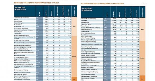 Türkiye, Beyaz Liste&#039;de 8. Sıraya Yükseldi