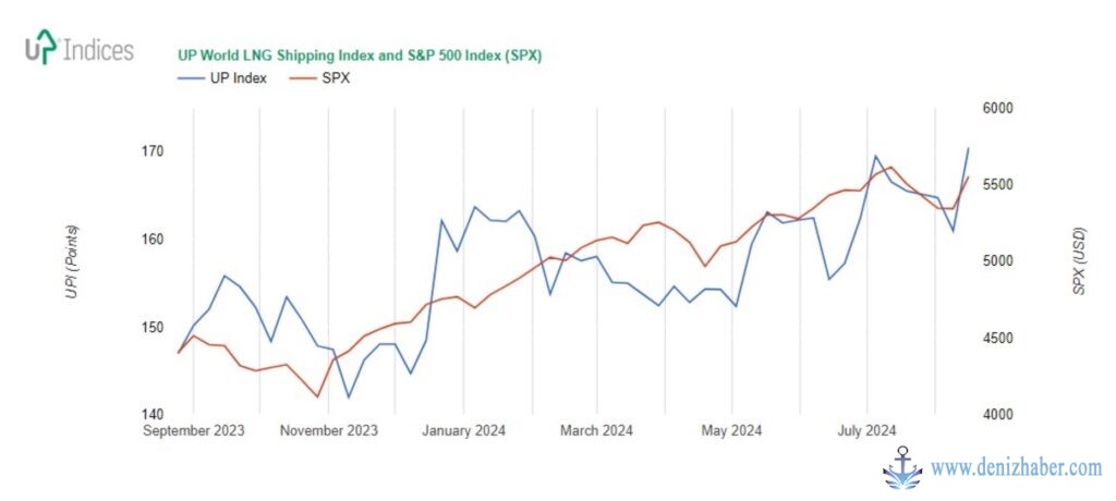 L N G U P I 1024X460
