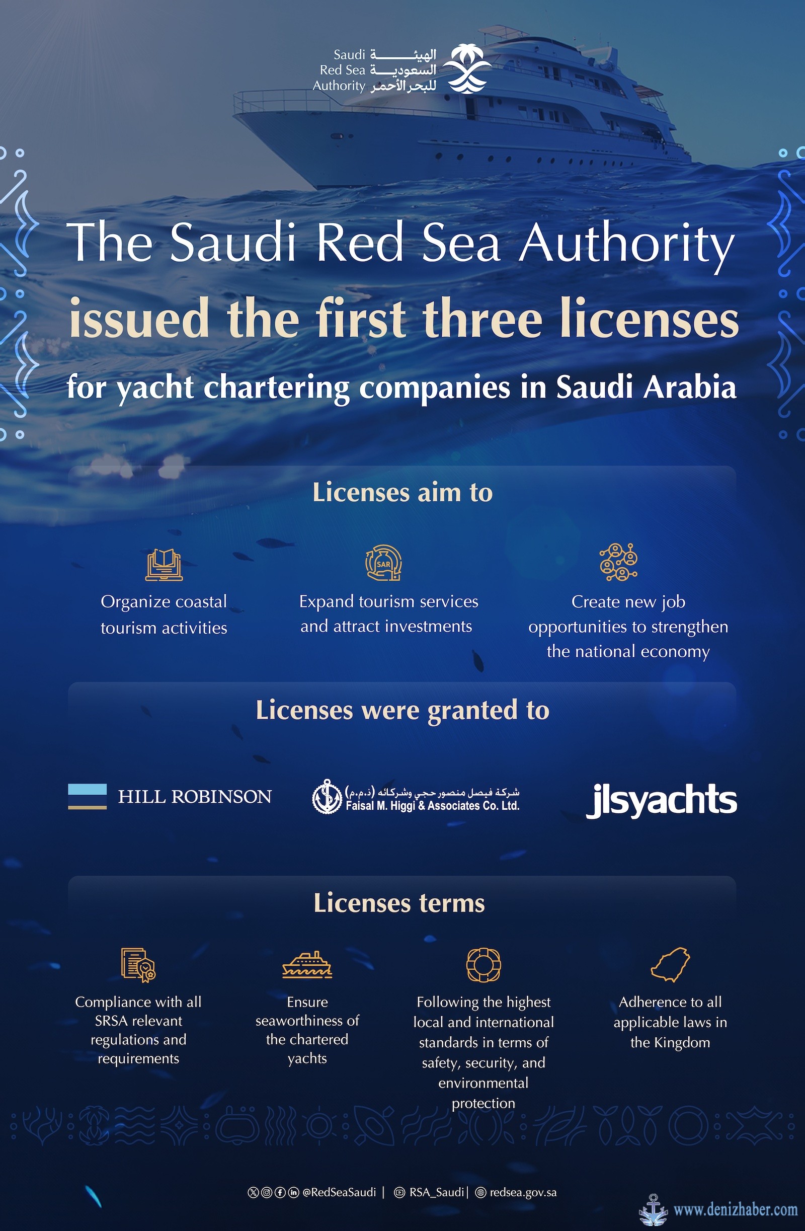 Suudi Kızıldeniz Otoritesi İlk Yat Kiralama Lisanslarını Verdi