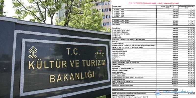 2025 Yılı Deniz Turizm Tesisleri Belge, Plaket ve Müessese Harcı Ücretleri