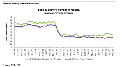 Trump duyurdu; Kızıldeniz krizi sona erdi!