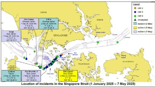 2025 yılında Singapur Boğazı&#039;ndaki korsanlık beş kat arttı!
