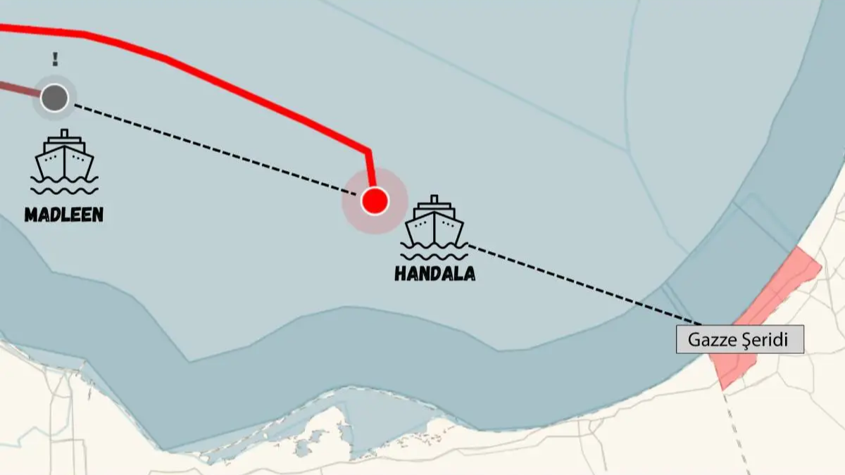 İsrail, Uluslararası Sularda Aktivist Gemisine El Koydu