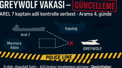 Greywolf vakasında kaptan serbest; arama 4. günde