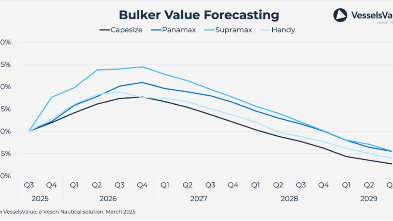 eson Nautical’tan 2025 4. Çeyrek Denizcilik Raporu