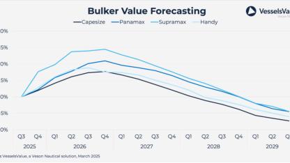 Küresel Deniz Taşımacılığında 2025 Sonu Beklentileri