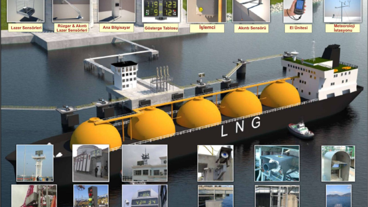 Gemi Manevrası ve Yardımcı Sistemleri