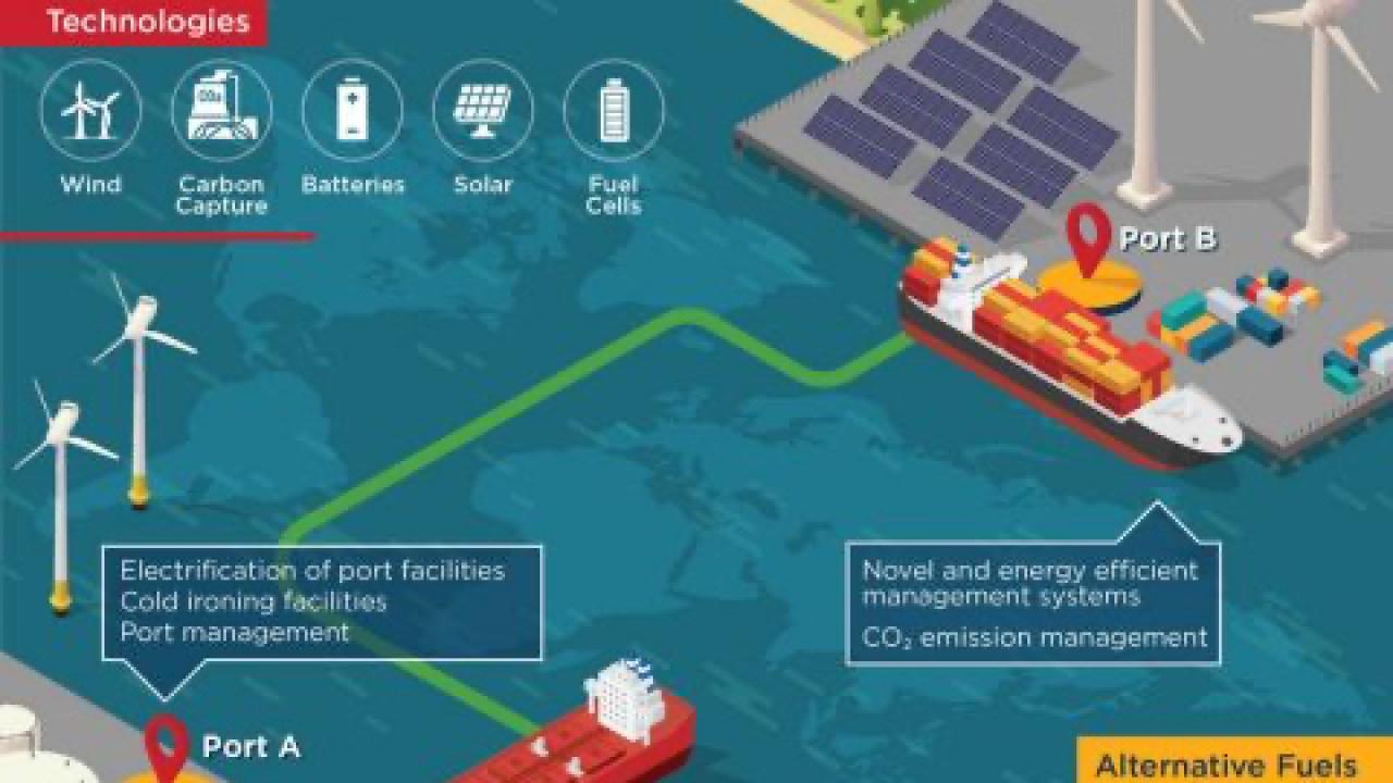 Karayipler’de “yeşil denizcilik koridoru” başlatılıyor