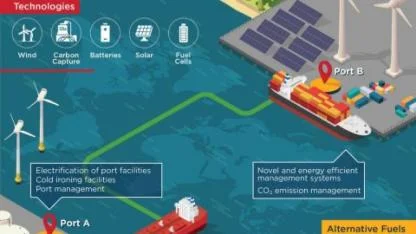 Karayipler’de “yeşil denizcilik koridoru” başlatılıyor