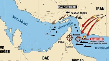 Hürmüz Boğazı Kapandı: Küresel Kriz ve Türkiye'ye Etkileri