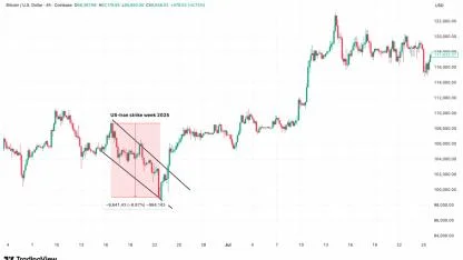 Trump’tan İran’a 5 Günlük Mühlet: Petrol Çakıldı, BTC Uçtu