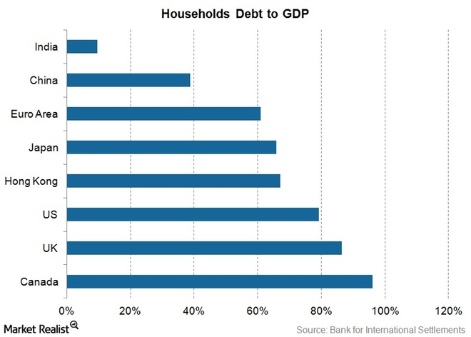 Açıklama: Why China’s Household Debt Means More Consumer Spending