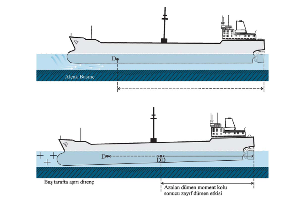 Çökme Etkisi (Squat Effect)