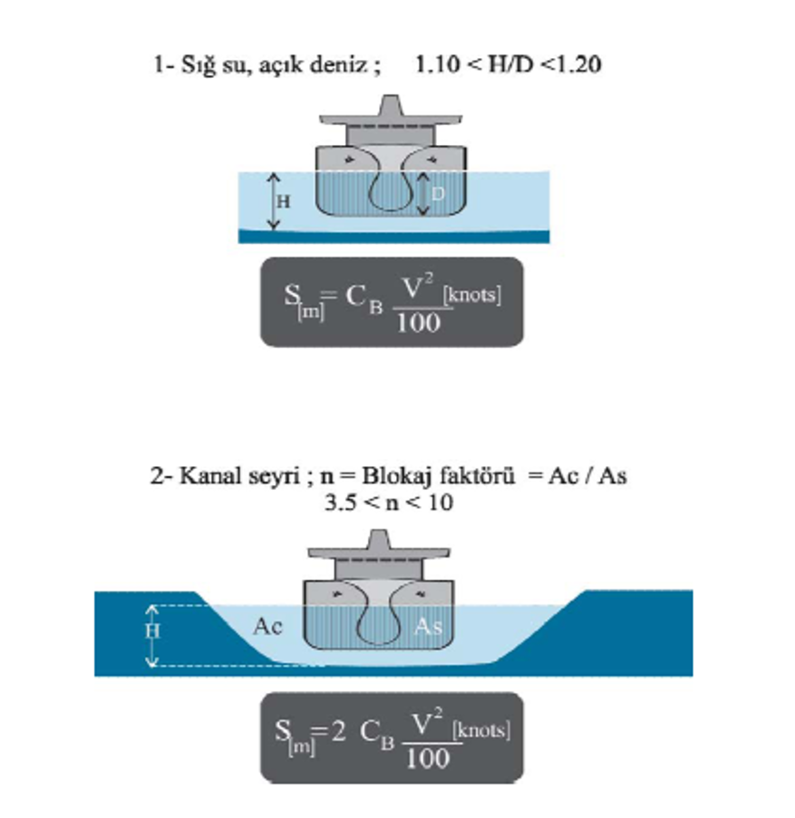 Çökme Etkisi (Squat Effect)